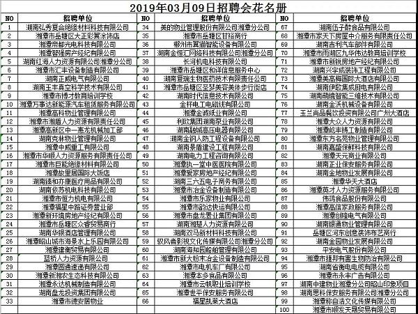   观察 3月9日上午,湘潭举行退役人及属专场招聘会,100家企业