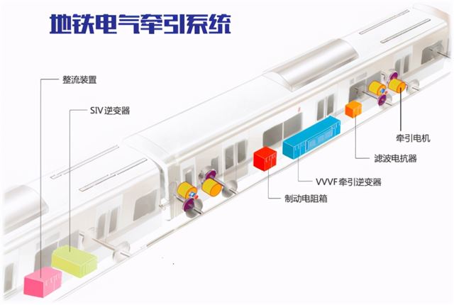 长株潭城际轨道交通西环线一期工程地铁车辆电气牵引系统项目